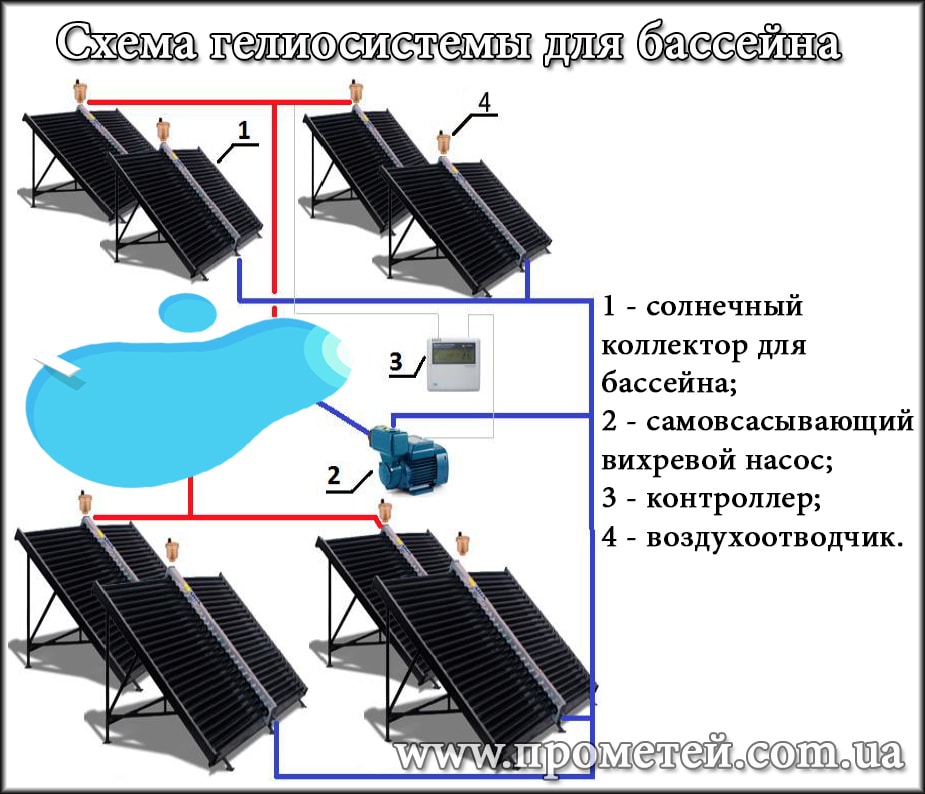 Схема геліосистеми для басейну 56 м2